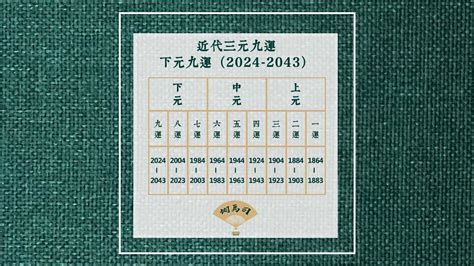 下元九運香港|九運2024｜旺什麼人/生肖/行業？4種人最旺？香港踏 